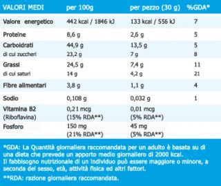 Piccola Guida Utile Per Leggere Le Etichette E I Valori Nutrizionali