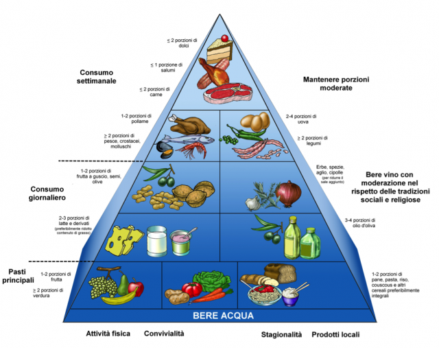 nuova-piramide-alimentare